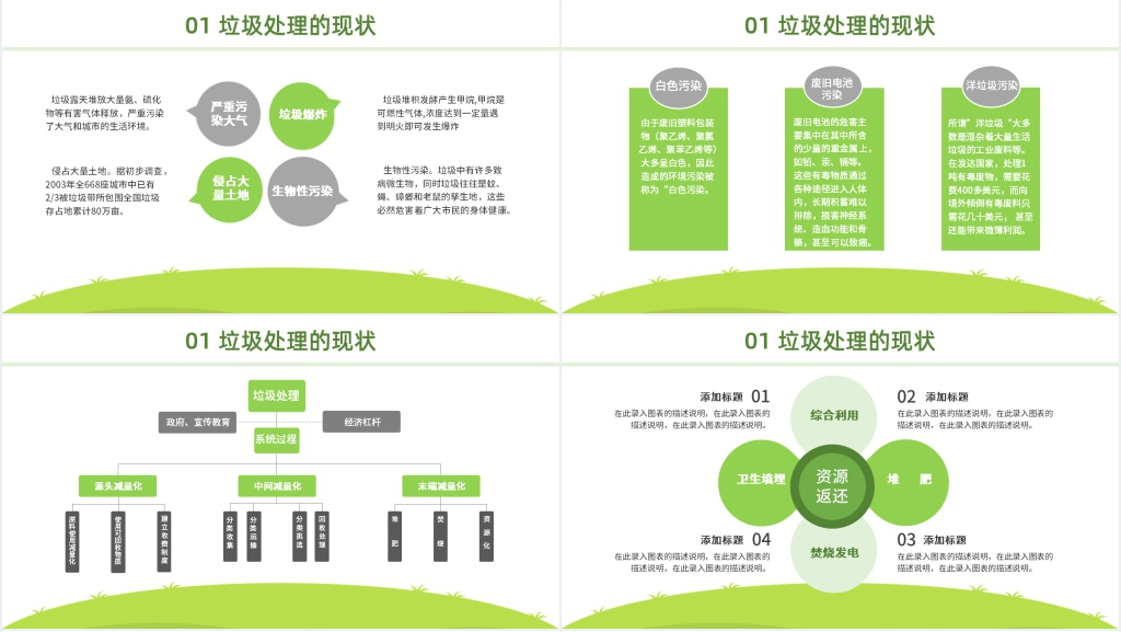 城市生活垃圾分类的困境PPT模板 城市生活垃圾分类的困境PPT模板