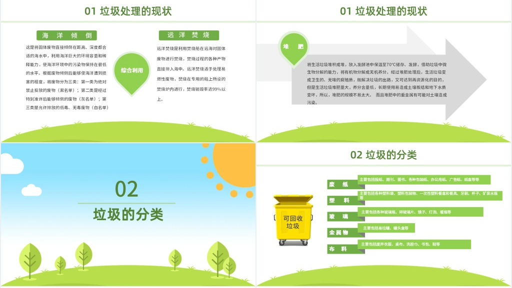 城市生活垃圾分类的困境PPT模板 城市生活垃圾分类的困境PPT模板