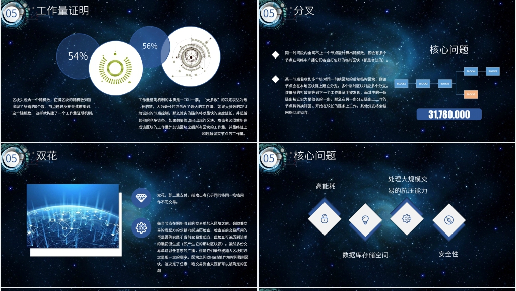 区块链技术基础介绍PPT完整 区块链技术基础介绍PPT完整