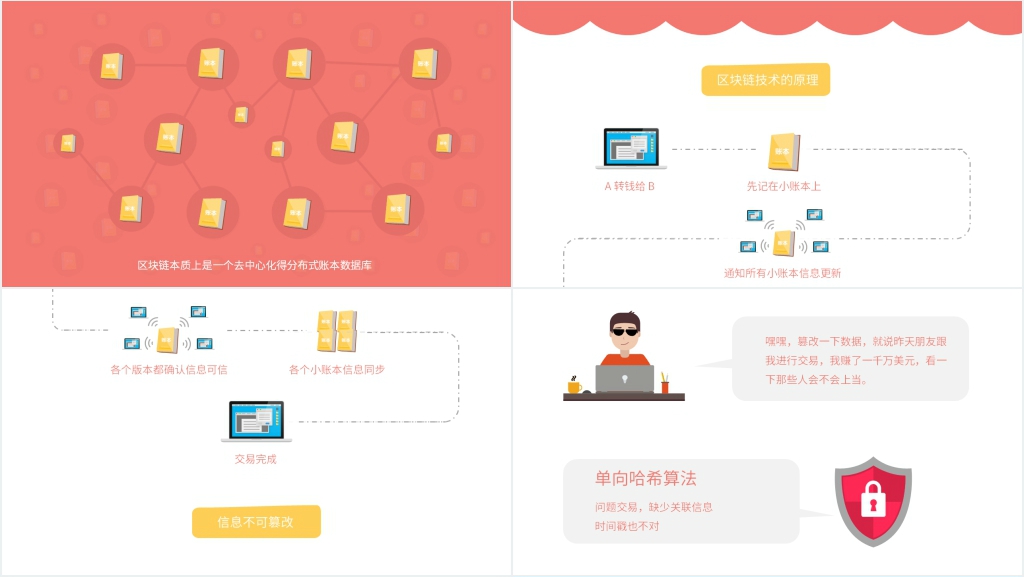 简单通俗的介绍下区块链PPT模板 简单通俗的介绍下区块链PPT模板