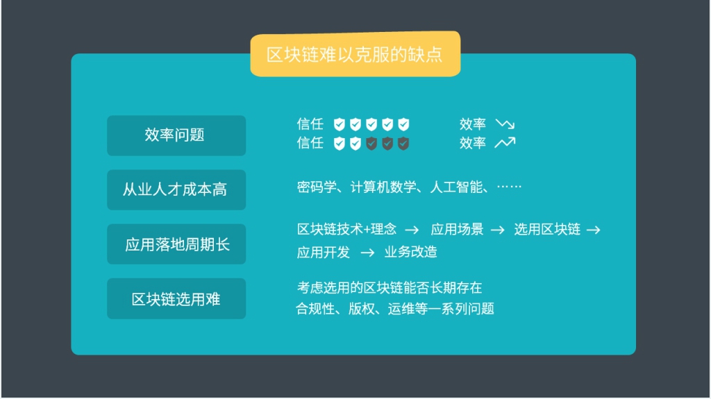 简单通俗的介绍下区块链PPT模板 简单通俗的介绍下区块链PPT模板