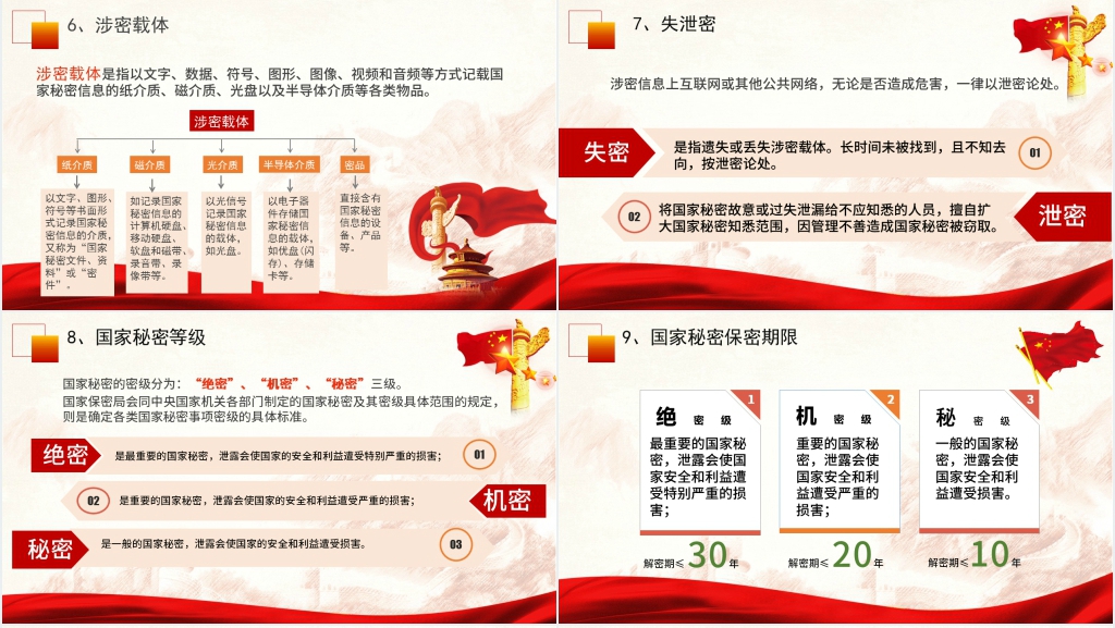 国家机密高于一切PP党课 国家机密高于一切PP党课