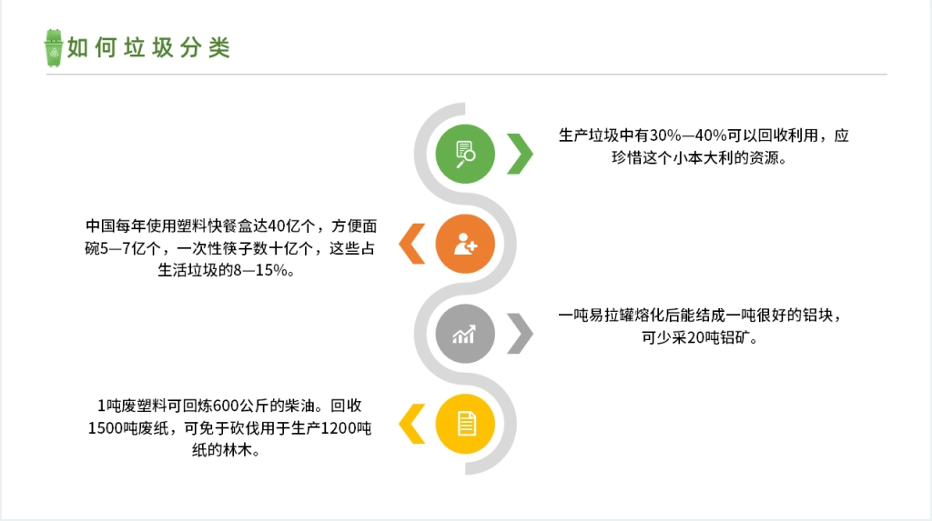 垃圾分类垃圾桶卡通画PPT课件 垃圾分类垃圾桶卡通画PPT课件