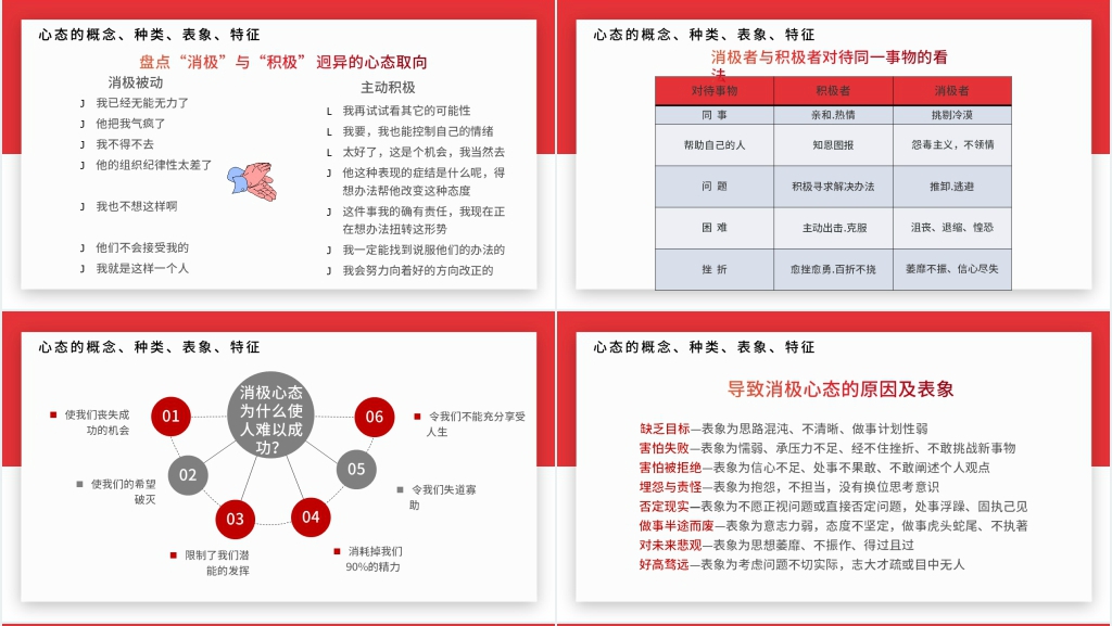 员工心态沟通课程内容PPT课件 员工心态沟通课程内容PPT课件