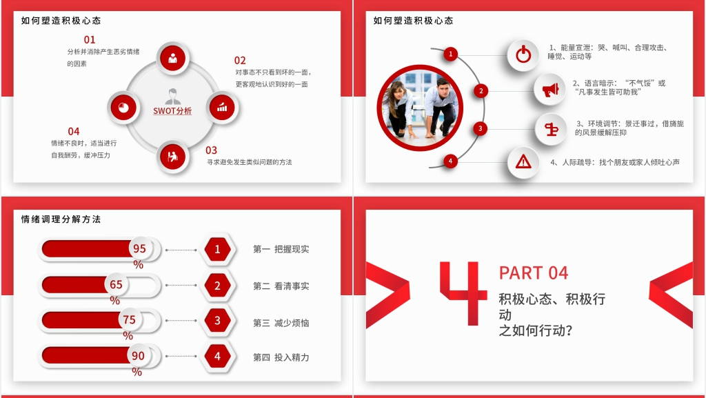 员工心态沟通课程内容PPT课件 员工心态沟通课程内容PPT课件