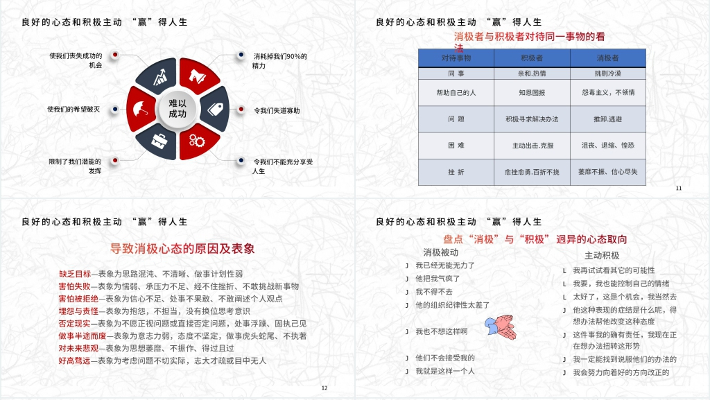 职场培训心态沟通稿件PPT课件 职场培训心态沟通稿件PPT课件