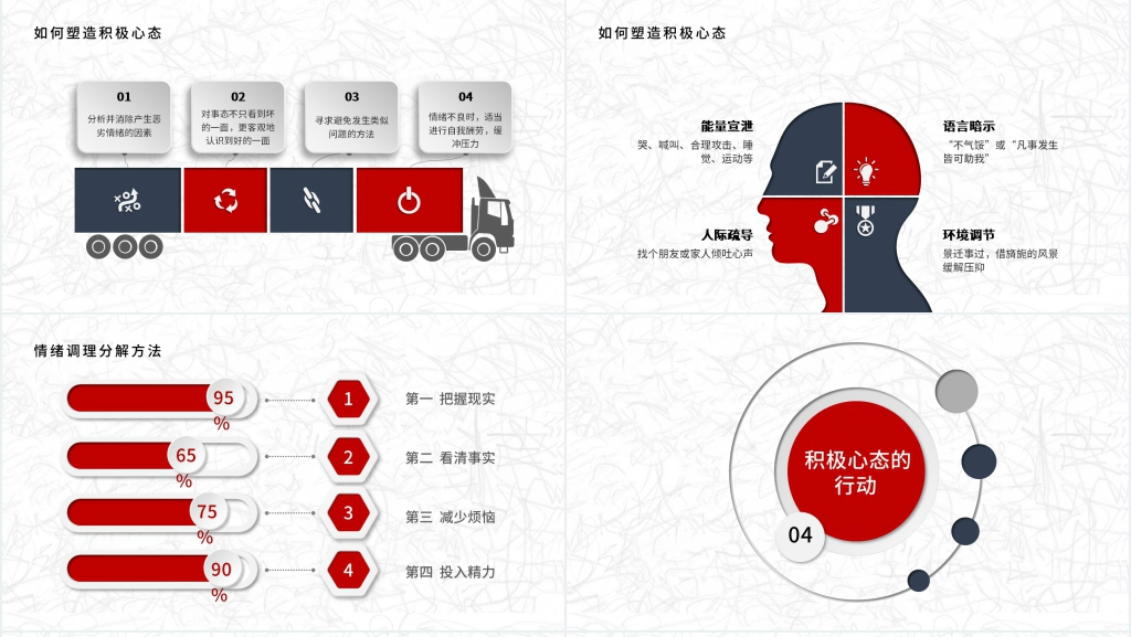 职场培训心态沟通稿件PPT课件 职场培训心态沟通稿件PPT课件