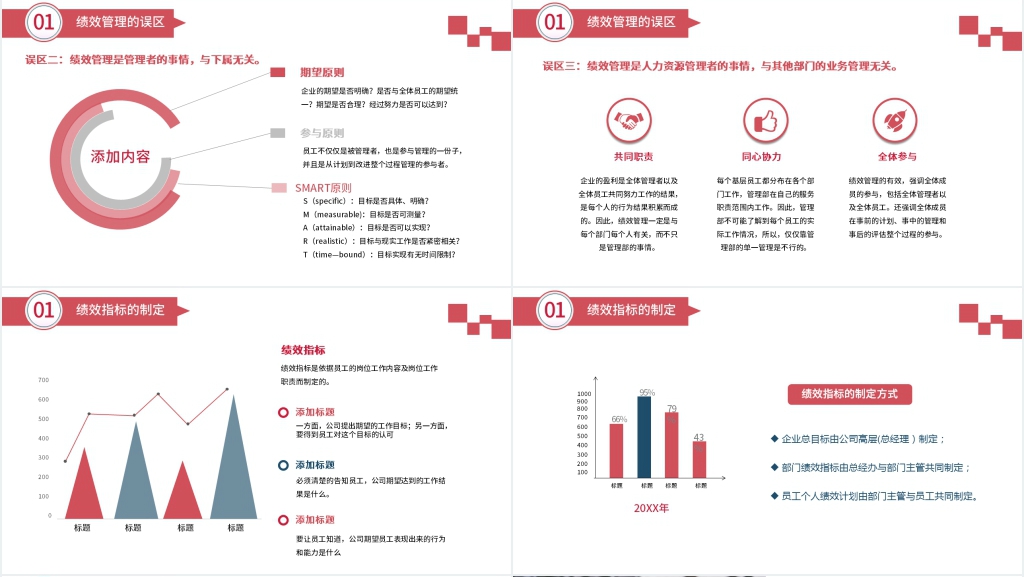 培训绩效管理认知PPT讲解 培训绩效管理认知PPT讲解