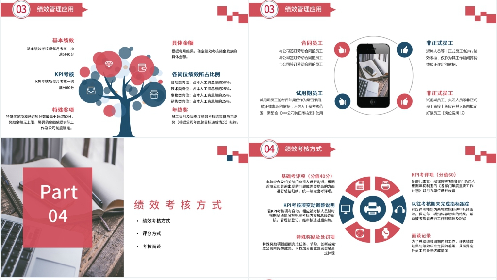 培训绩效管理认知PPT讲解 培训绩效管理认知PPT讲解
