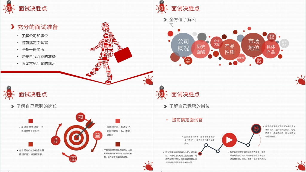 大学生面试技巧培训课程PPT课件 大学生面试技巧培训课程PPT课件