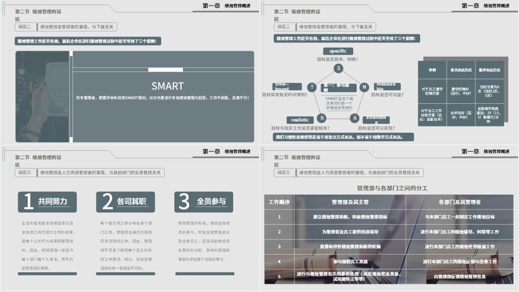 企业绩效管理培训方案PPT模板 企业绩效管理培训方案PPT模板