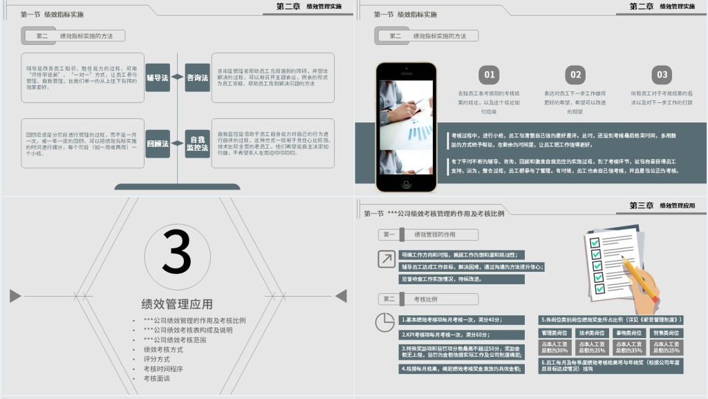 企业绩效管理培训方案PPT模板 企业绩效管理培训方案PPT模板