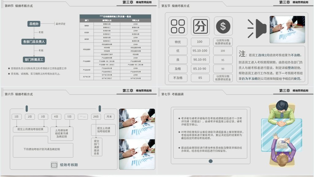 企业绩效管理培训方案PPT模板 企业绩效管理培训方案PPT模板