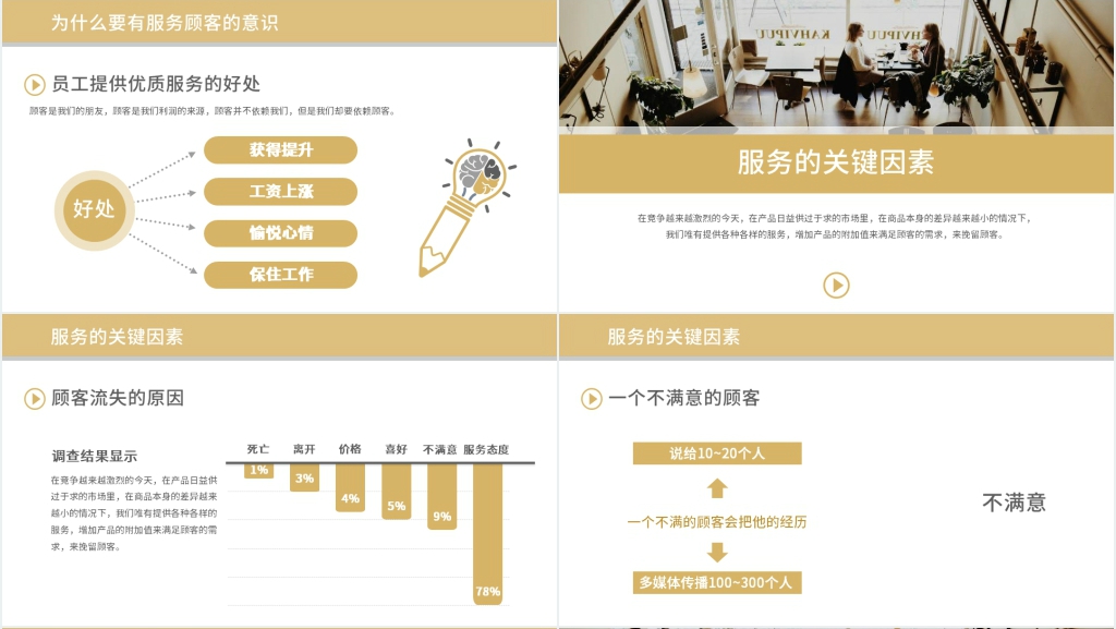 客户服务礼仪与沟通技巧提升PPT课件 客户服务礼仪与沟通技巧提升PPT课件