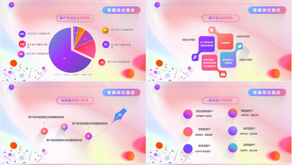 如何提升顾客服务意识培训PPT课件 如何提升顾客服务意识培训PPT课件