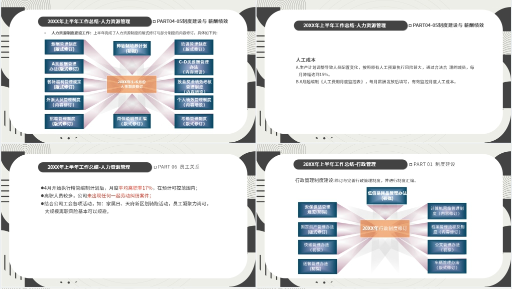 公司人事行政述职报告PPT范文 公司人事行政述职报告PPT范文
