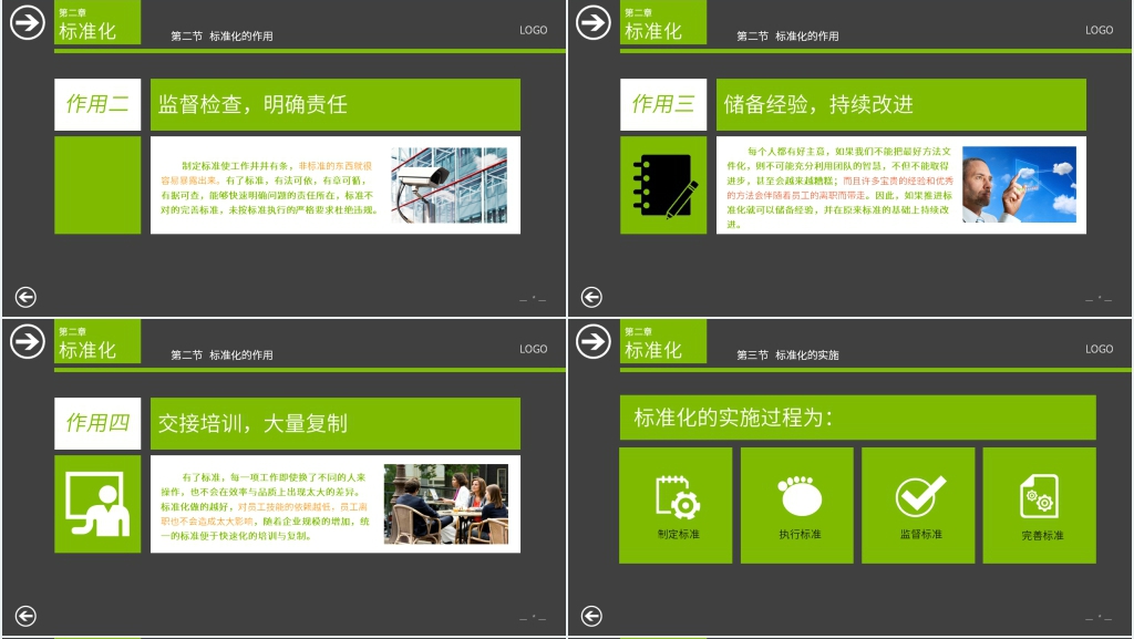 职场培训标准管理实务PPT讲解 职场培训标准管理实务PPT讲解
