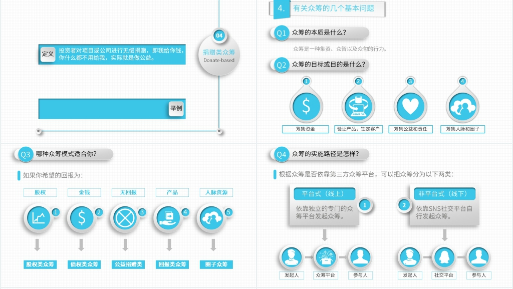 如何玩转众筹PPT模板 如何玩转众筹PPT模板