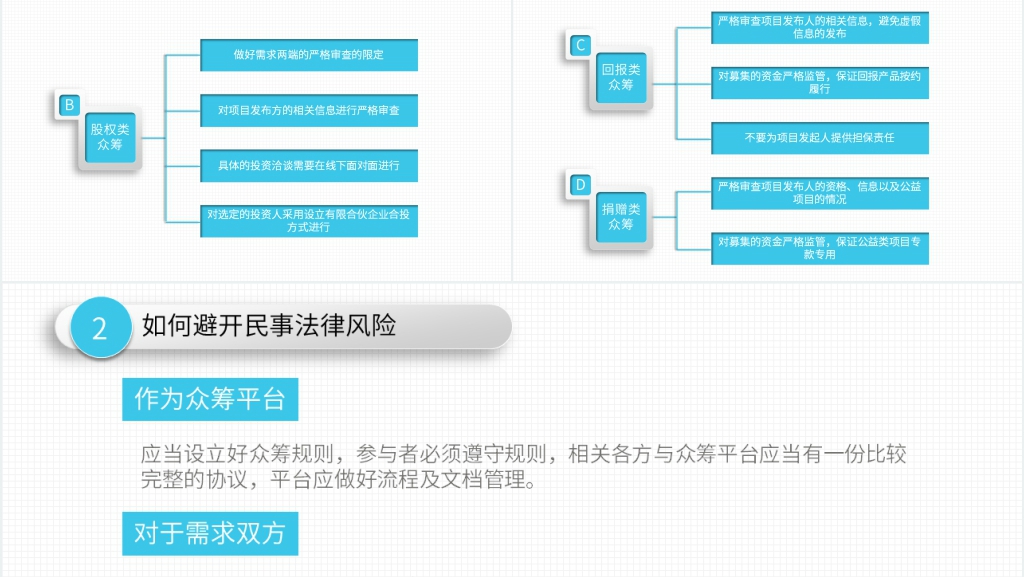 如何玩转众筹PPT模板 如何玩转众筹PPT模板
