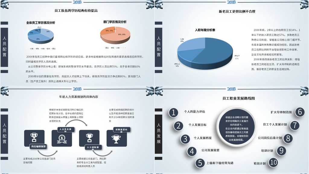 行政人事部经理工作总结及计划PPT模板 行政人事部经理工作总结及计划PPT模板