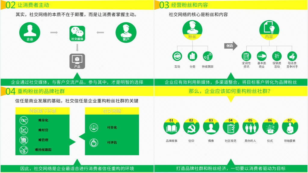 粉丝经济场景化的营销PPT模板 粉丝经济场景化的营销PPT模板