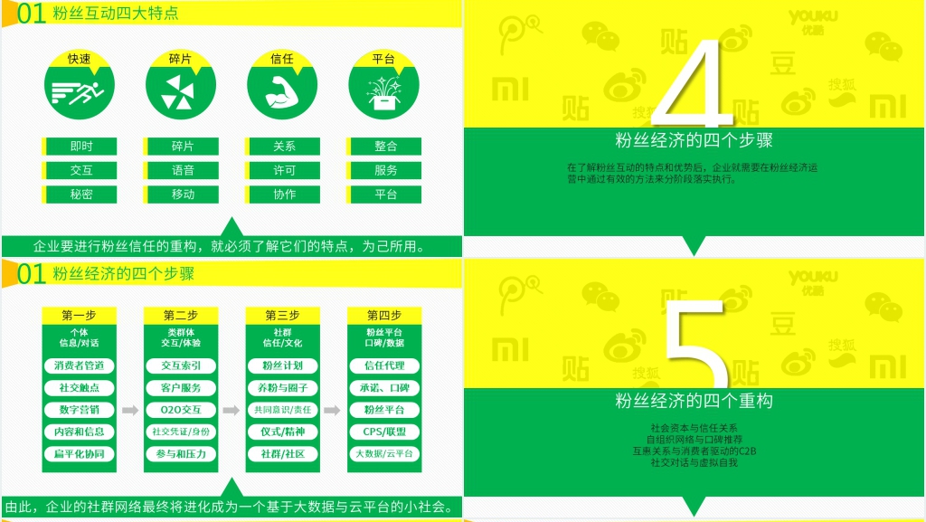 粉丝经济场景化的营销PPT模板 粉丝经济场景化的营销PPT模板