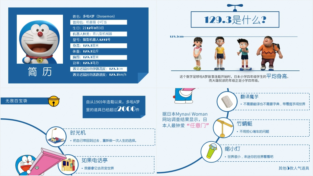 哆啦A梦介绍PPT模板 哆啦A梦介绍PPT模板