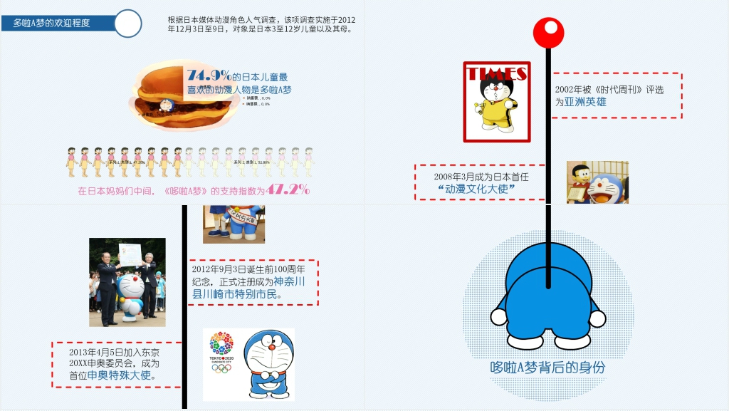 哆啦A梦介绍PPT模板 哆啦A梦介绍PPT模板