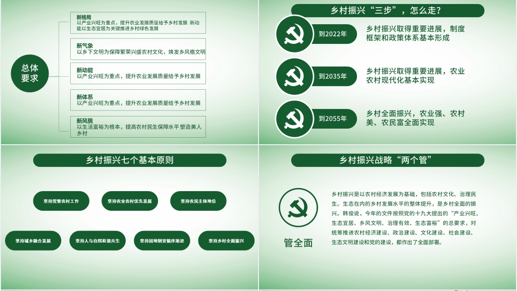 关于实施乡村振兴战略PPT党课 关于实施乡村振兴战略PPT党课