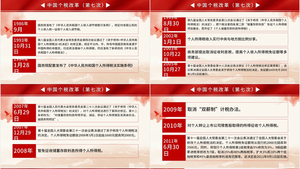 新个人所得税改革政策解读税务PPT党课 新个人所得税改革政策解读税务PPT党课