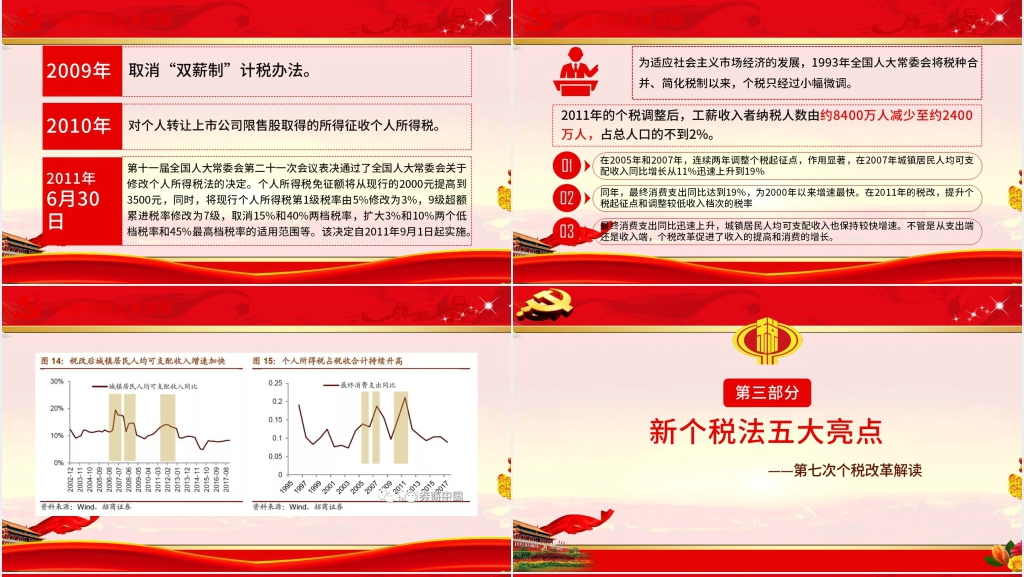 最新个税改革政策解读PPT党课 最新个税改革政策解读PPT党课