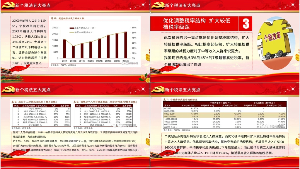 最新个税改革政策解读PPT党课 最新个税改革政策解读PPT党课