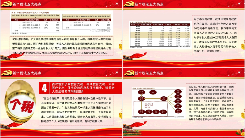 最新个税改革政策解读PPT党课 最新个税改革政策解读PPT党课