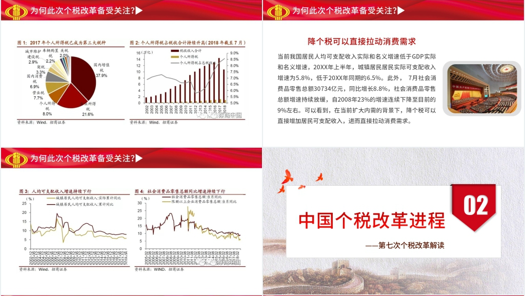 最新个税改革解读PPT党课 最新个税改革解读PPT党课