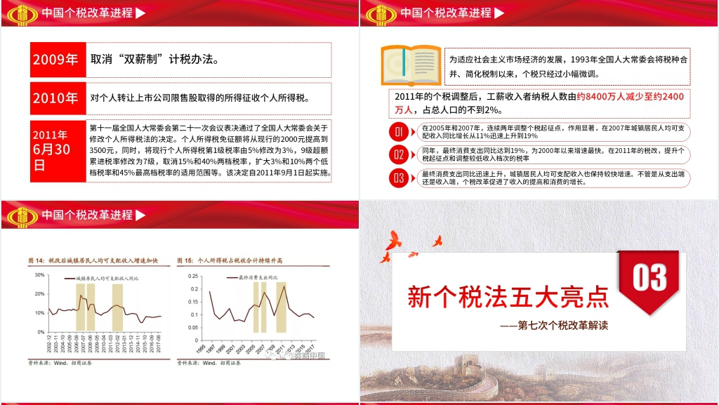 最新个税改革解读PPT党课 最新个税改革解读PPT党课