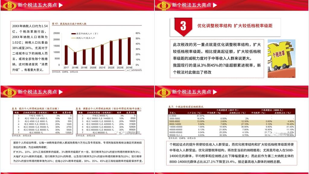 最新个税改革解读PPT党课 最新个税改革解读PPT党课