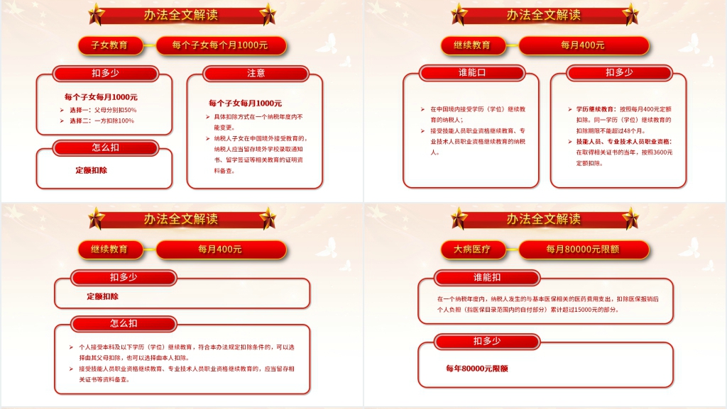 个税专项附加扣除法暂行办法解读PPT党课 个税专项附加扣除法暂行办法解读PPT党课
