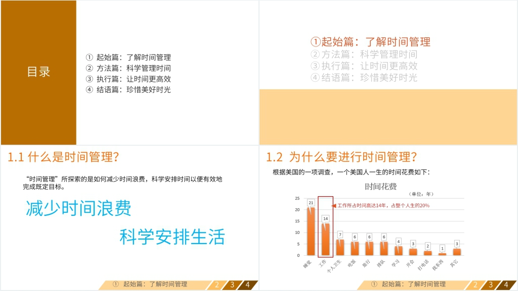 如何让时间变得更高效课程PPT资料 如何让时间变得更高效课程PPT资料
