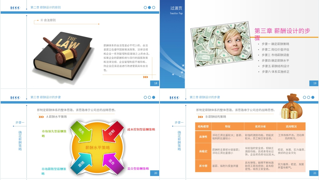 企业薪酬设计培训课程PPT课件 企业薪酬设计培训课程PPT课件