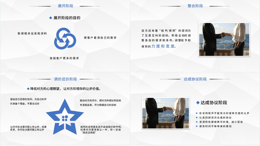 成功商务谈判技巧企业培训PPT课件 成功商务谈判技巧企业培训PPT课件