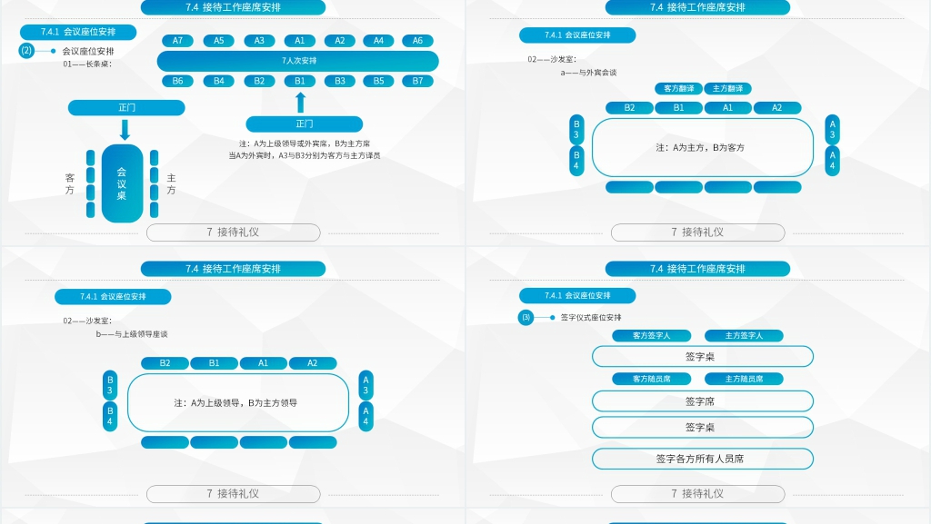 企业商务礼仪接待基础PPT课件 企业商务礼仪接待基础PPT课件