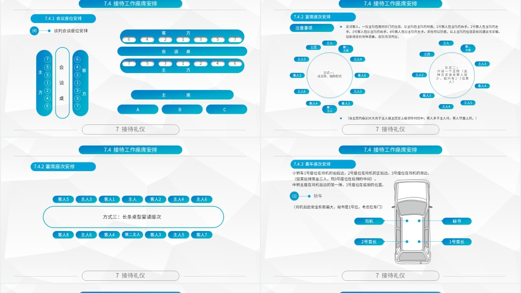 企业商务礼仪接待基础PPT课件 企业商务礼仪接待基础PPT课件
