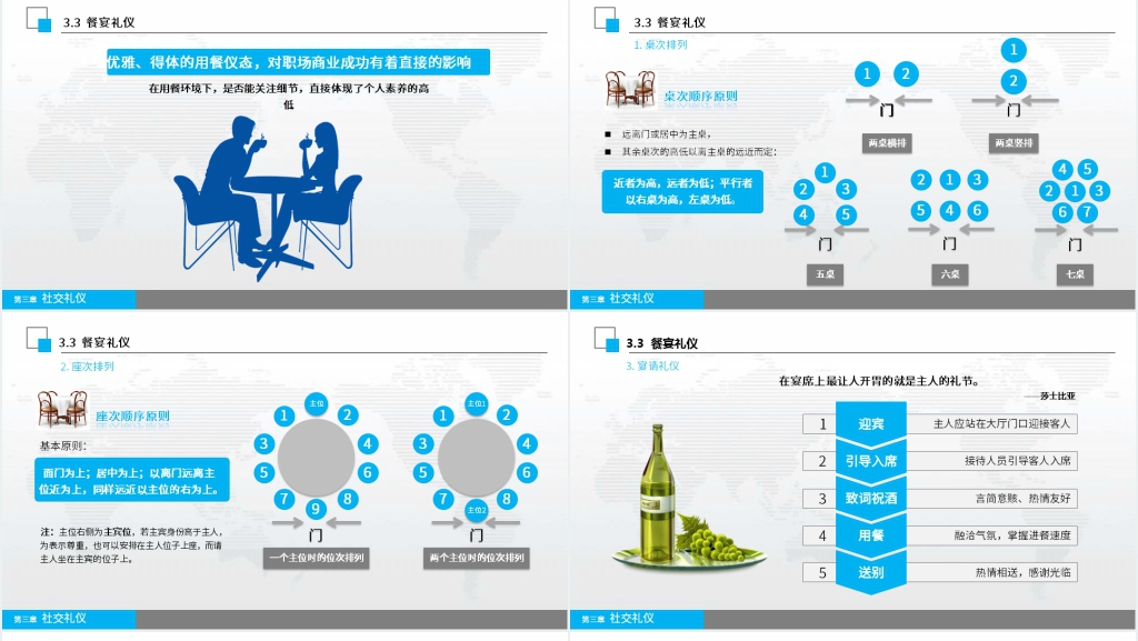 企业商务礼仪培训内容PPT课件