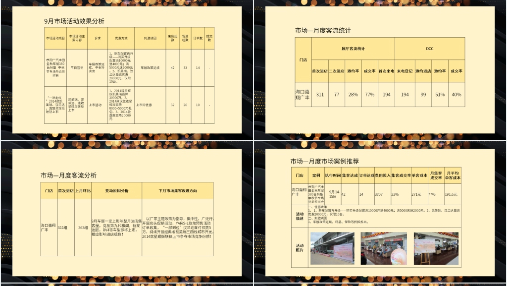 月度经营分析报告PPT模板 月度经营分析报告PPT模板