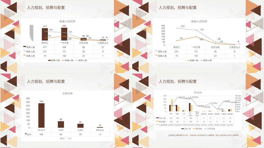 工厂年终行政工作总结PPT模板 工厂年终行政工作总结PPT模板