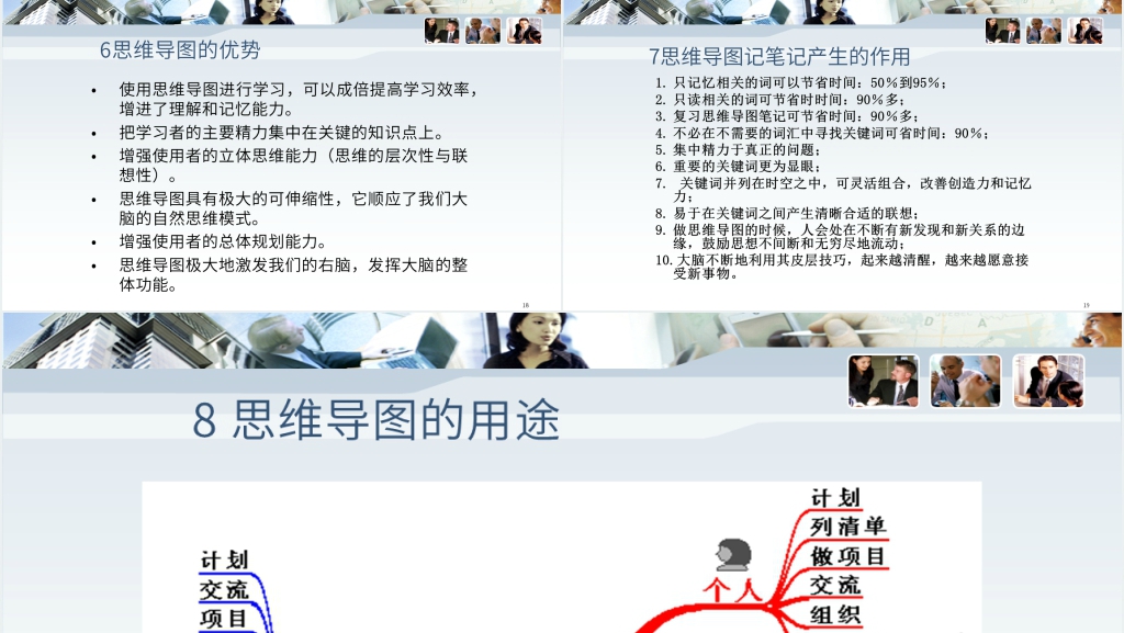 思维导图的认识与运用PPT模板 思维导图的认识与运用PPT模板