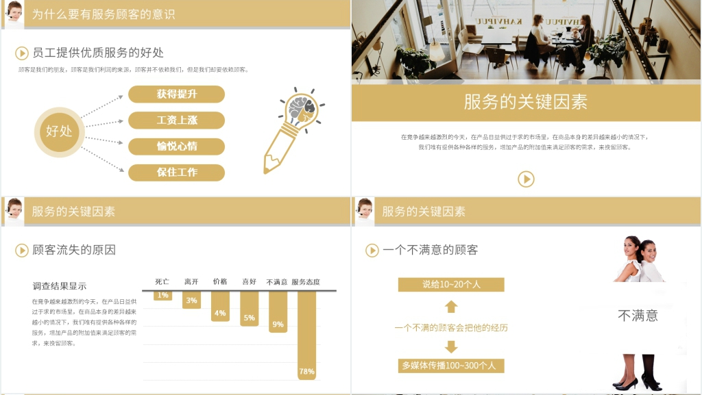 公司员工服装销售基本礼仪PPT模板 公司员工服装销售基本礼仪PPT模板