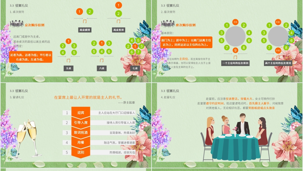 新员工礼貌礼仪入职培训PPT模板 新员工礼貌礼仪入职培训PPT模板