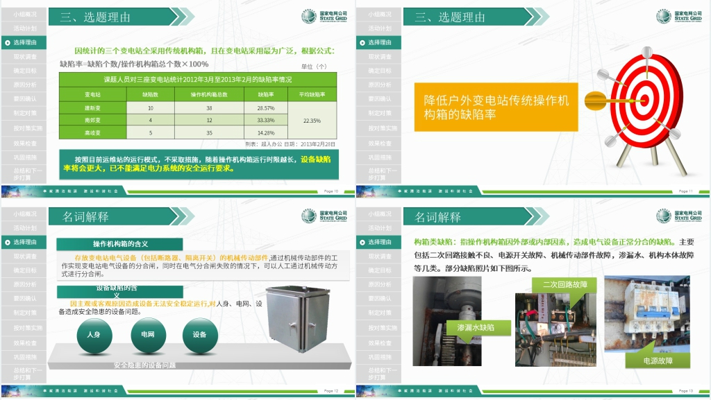 国家电网QC成果报告模板 国家电网QC成果报告模板