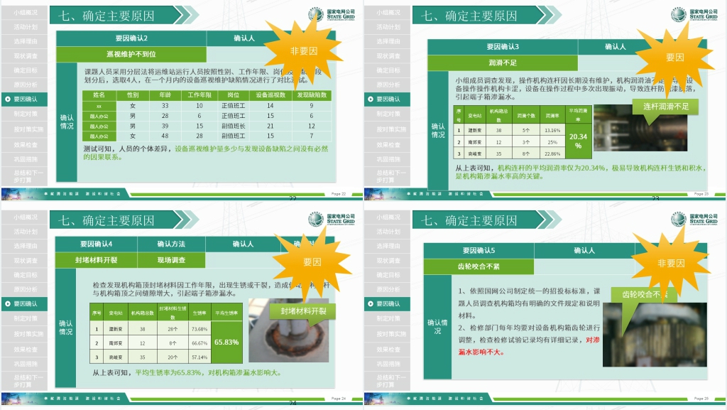 国家电网QC成果报告模板 国家电网QC成果报告模板